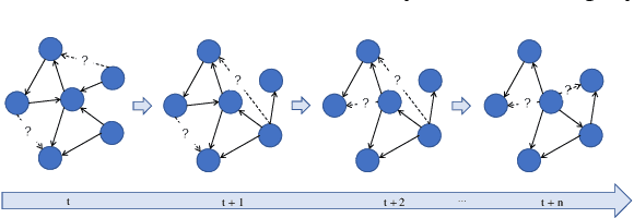 Figure 3 for RTFE: A Recursive Temporal Fact Embedding Framework for Temporal Knowledge Graph Completion