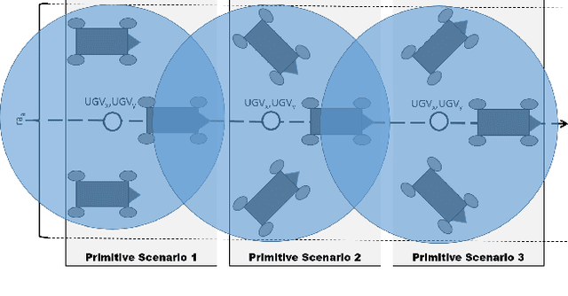 Figure 1 for Apprenticeship Bootstrapping Via Deep Learning with a Safety Net for UAV-UGV Interaction