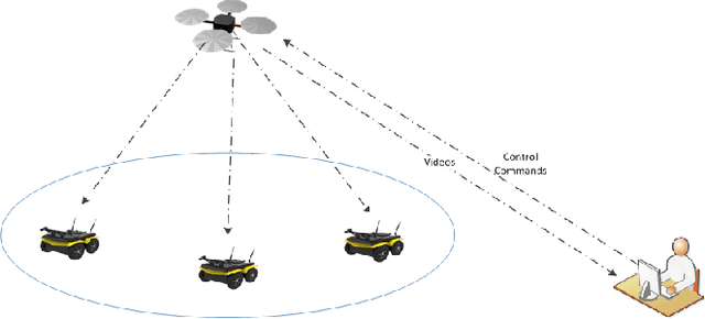 Figure 3 for Apprenticeship Bootstrapping Via Deep Learning with a Safety Net for UAV-UGV Interaction