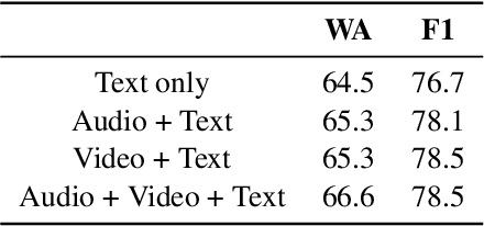 Figure 3 for Self-Supervised learning with cross-modal transformers for emotion recognition