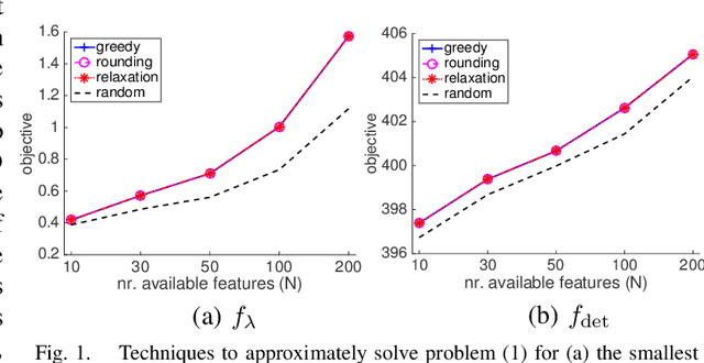 Figure 1 for Attention and Anticipation in Fast Visual-Inertial Navigation