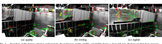 Figure 4 for Attention and Anticipation in Fast Visual-Inertial Navigation