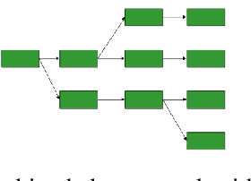 Figure 1 for Stock-out Prediction in Multi-echelon Networks