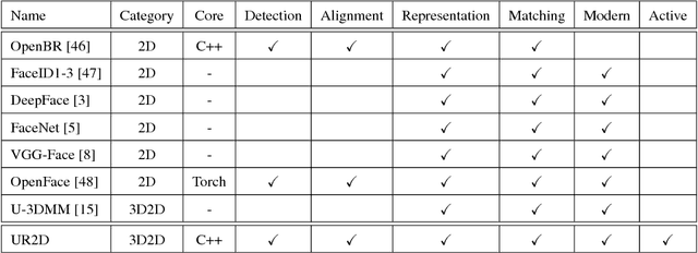 Figure 2 for When 3D-Aided 2D Face Recognition Meets Deep Learning: An extended UR2D for Pose-Invariant Face Recognition