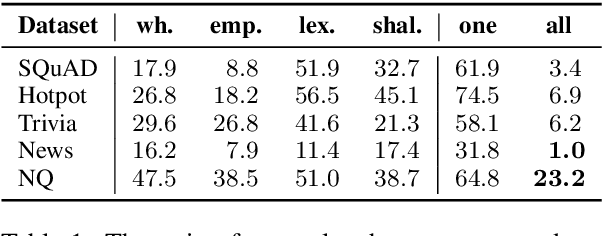 Figure 2 for Improving QA Generalization by Concurrent Modeling of Multiple Biases