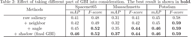 Figure 4 for GeoSay: A Geometric Saliency for Extracting Buildings in Remote Sensing Images