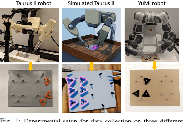Figure 1 for DESK: A Robotic Activity Dataset for Dexterous Surgical Skills Transfer to Medical Robots