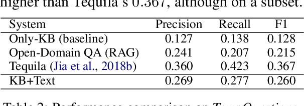 Figure 4 for Targeted Extraction of Temporal Facts from Textual Resources for Improved Temporal Question Answering over Knowledge Bases