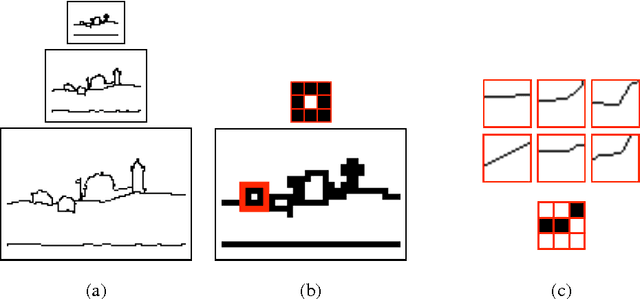 Figure 1 for Multiscale Fields of Patterns