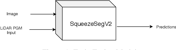 Figure 1 for An Evaluation of RGB and LiDAR Fusion for Semantic Segmentation