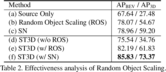 Figure 4 for ST3D: Self-training for Unsupervised Domain Adaptation on 3D ObjectDetection
