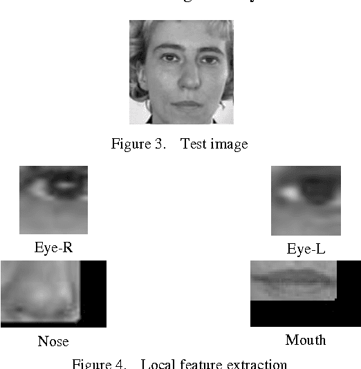 Figure 2 for Face Recognition Using Discrete Cosine Transform for Global and Local Features