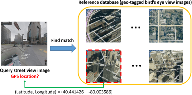 Figure 1 for Cross-View Image Matching for Geo-localization in Urban Environments