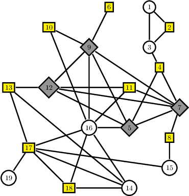 Figure 1 for It's Not Whom You Know, It's What You Can Do: Succint Coalitional Frameworks for Network Centralities