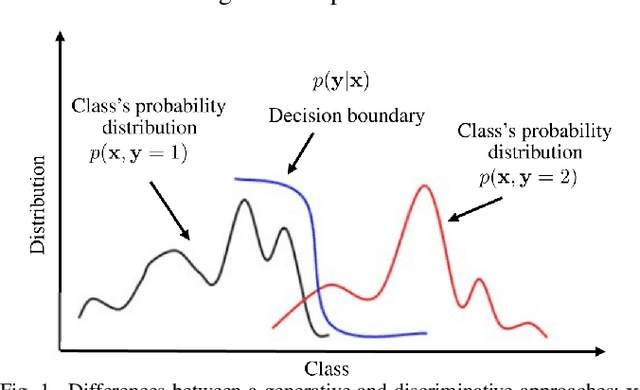 Figure 1 for Encoder-Decoder Generative Adversarial Nets for Suffix Generation and Remaining Time Predication of Business Process Models