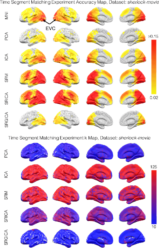 Figure 2 for A Searchlight Factor Model Approach for Locating Shared Information in Multi-Subject fMRI Analysis