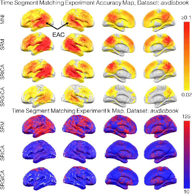 Figure 3 for A Searchlight Factor Model Approach for Locating Shared Information in Multi-Subject fMRI Analysis