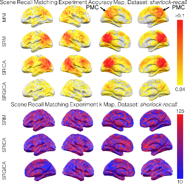 Figure 4 for A Searchlight Factor Model Approach for Locating Shared Information in Multi-Subject fMRI Analysis