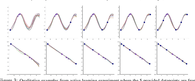 Figure 4 for Probabilistic Model-Agnostic Meta-Learning