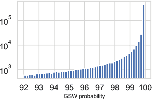 Figure 4 for Automatic Creation of Text Corpora for Low-Resource Languages from the Internet: The Case of Swiss German