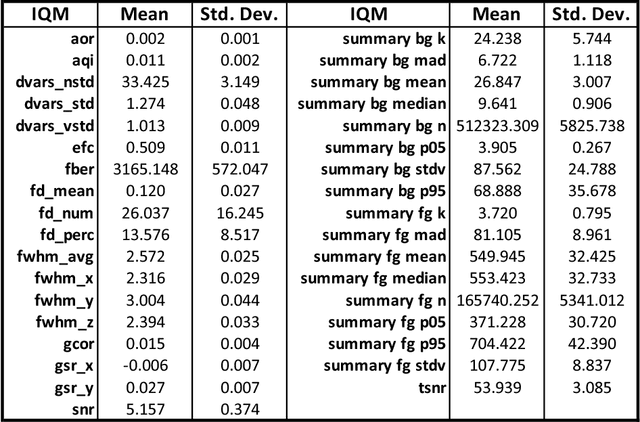 Figure 4 for BOLD5000: A public fMRI dataset of 5000 images
