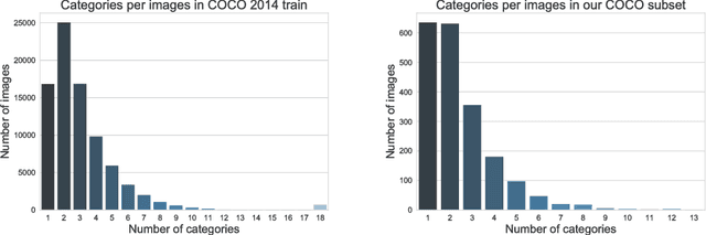 Figure 3 for BOLD5000: A public fMRI dataset of 5000 images