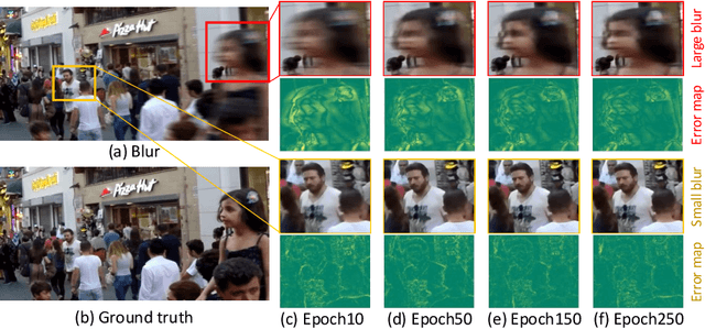 Figure 3 for Non-uniform Motion Deblurring with Blurry Component Divided Guidance