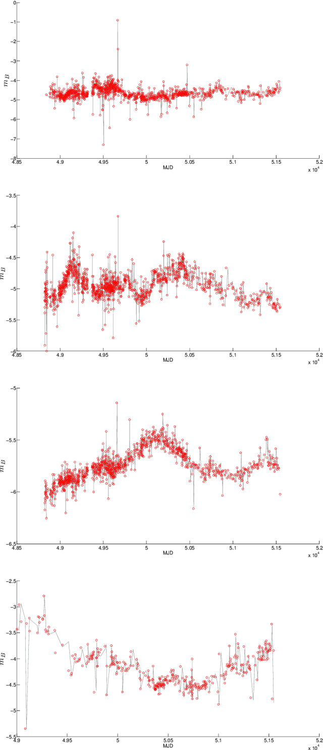 Figure 1 for An improved quasar detection method in EROS-2 and MACHO LMC datasets