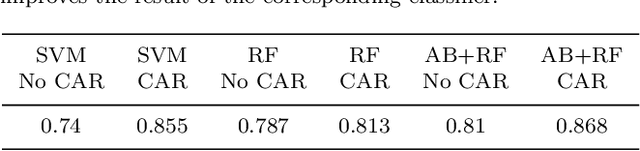 Figure 2 for An improved quasar detection method in EROS-2 and MACHO LMC datasets