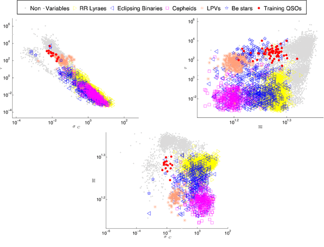 Figure 3 for An improved quasar detection method in EROS-2 and MACHO LMC datasets