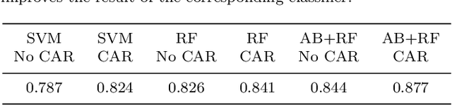 Figure 4 for An improved quasar detection method in EROS-2 and MACHO LMC datasets