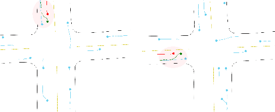 Figure 1 for Trajectory Prediction using Equivariant Continuous Convolution