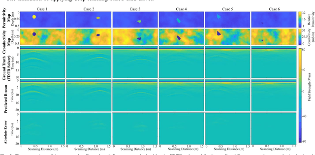 Figure 3 for A Deep Learning-Based GPR Forward Solver for Predicting B-Scans of Subsurface Objects