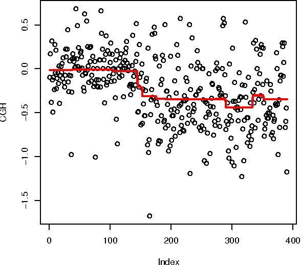 Figure 1 for A path algorithm for the Fused Lasso Signal Approximator