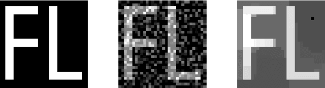 Figure 4 for A path algorithm for the Fused Lasso Signal Approximator