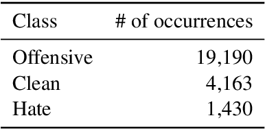 Figure 2 for Challenges for Toxic Comment Classification: An In-Depth Error Analysis