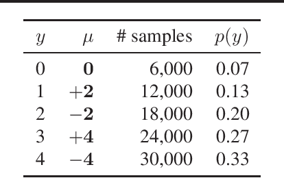 Figure 1 for Neural Network Classifier as Mutual Information Evaluator