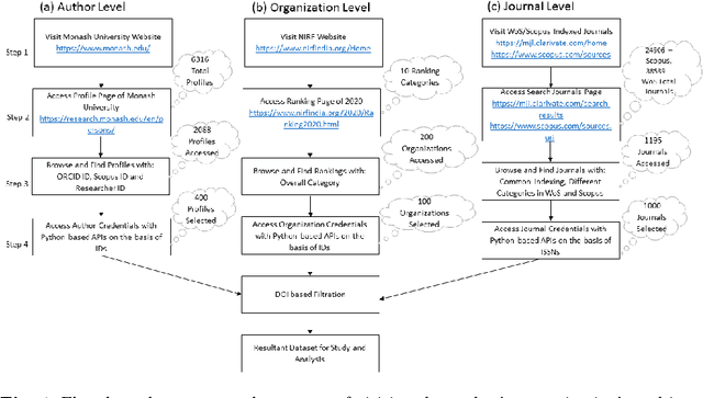 Figure 1 for A weighted unified informetrics based on Scopus and WoS