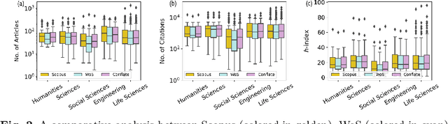 Figure 3 for A weighted unified informetrics based on Scopus and WoS