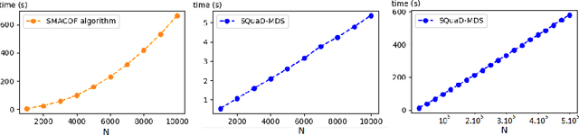 Figure 2 for SQuadMDS: a lean Stochastic Quartet MDS improving global structure preservation in neighbor embedding like t-SNE and UMAP