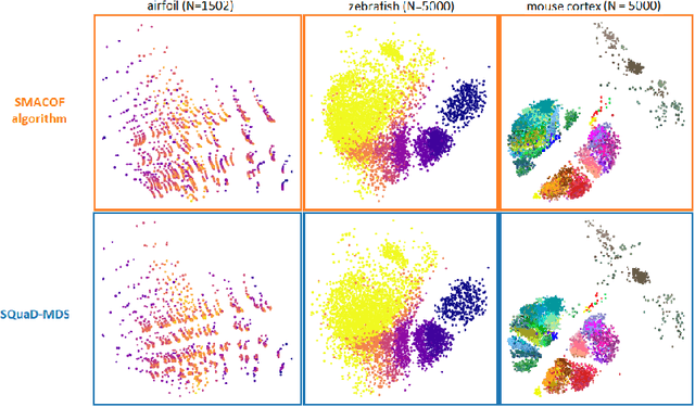 Figure 4 for SQuadMDS: a lean Stochastic Quartet MDS improving global structure preservation in neighbor embedding like t-SNE and UMAP