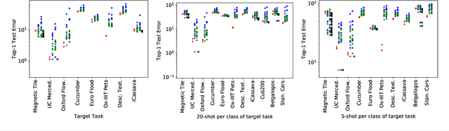 Figure 4 for A linearized framework and a new benchmark for model selection for fine-tuning