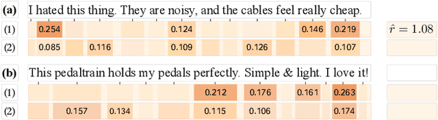 Figure 3 for SIFN: A Sentiment-aware Interactive Fusion Network for Review-based Item Recommendation