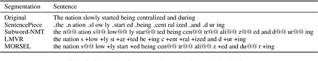 Figure 3 for The Effectiveness of Morphology-aware Segmentation in Low-Resource Neural Machine Translation