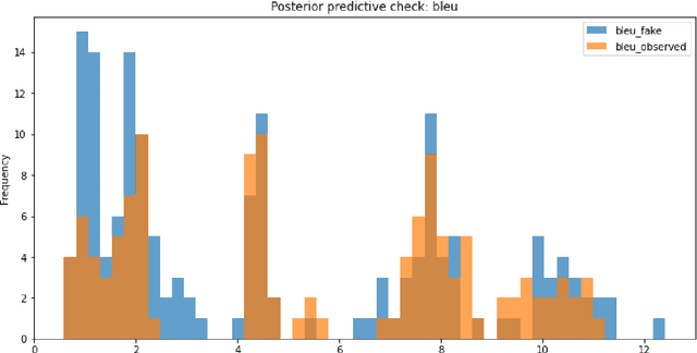 Figure 4 for The Effectiveness of Morphology-aware Segmentation in Low-Resource Neural Machine Translation