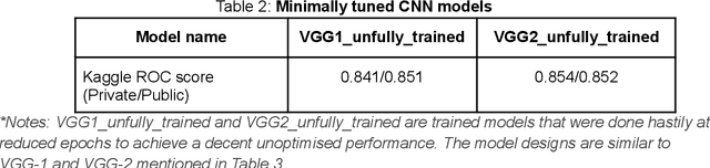 Figure 4 for Kaggle Kinship Recognition Challenge: Introduction of Convolution-Free Model to boost conventional