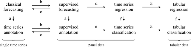 Figure 1 for sktime: A Unified Interface for Machine Learning with Time Series