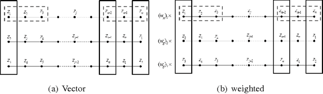 Figure 1 for New explicit thresholding/shrinkage formulas for one class of regularization problems with overlapping group sparsity and their applications