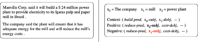 Figure 4 for Argument Linking: A Survey and Forecast