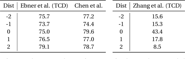 Figure 3 for Argument Linking: A Survey and Forecast